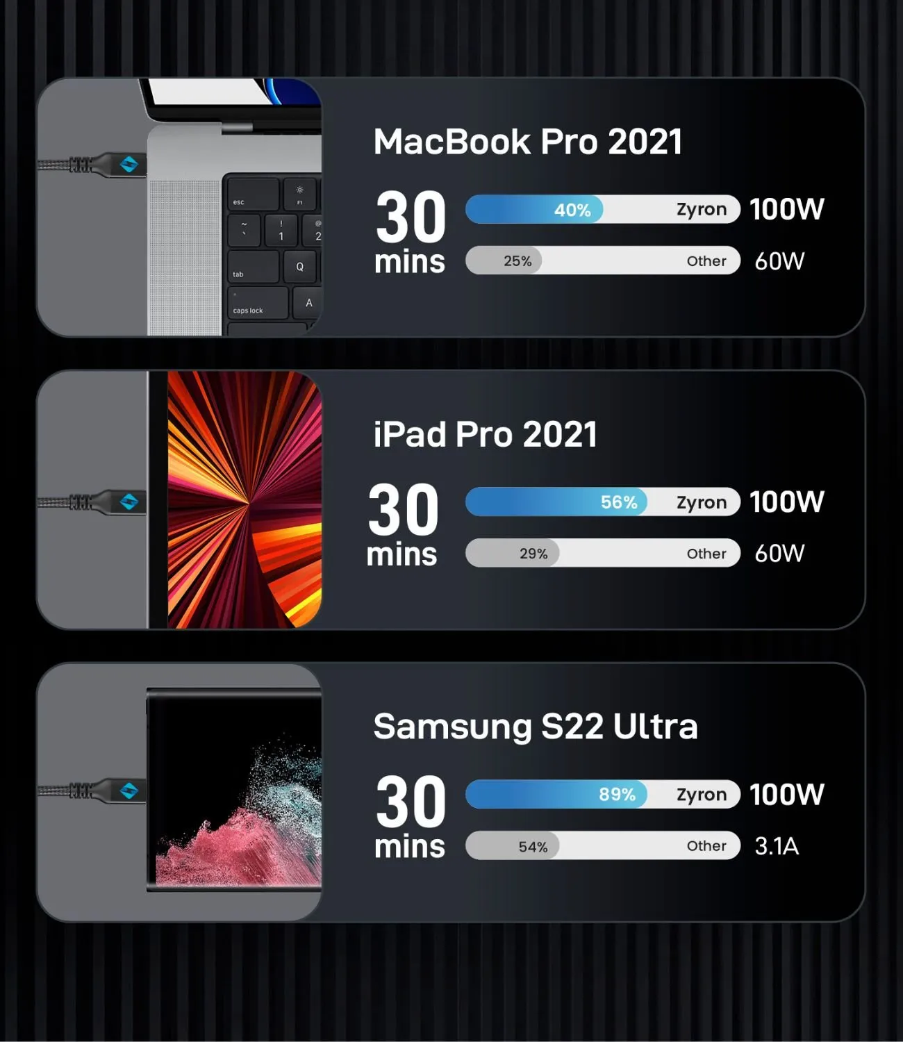 100W USB-C to USB-C Cable