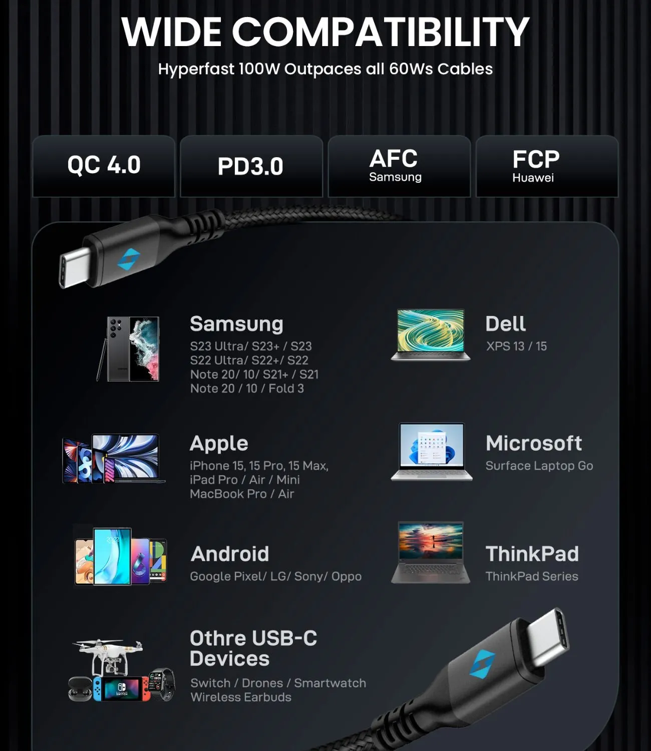 100W USB-C to USB-C Cable