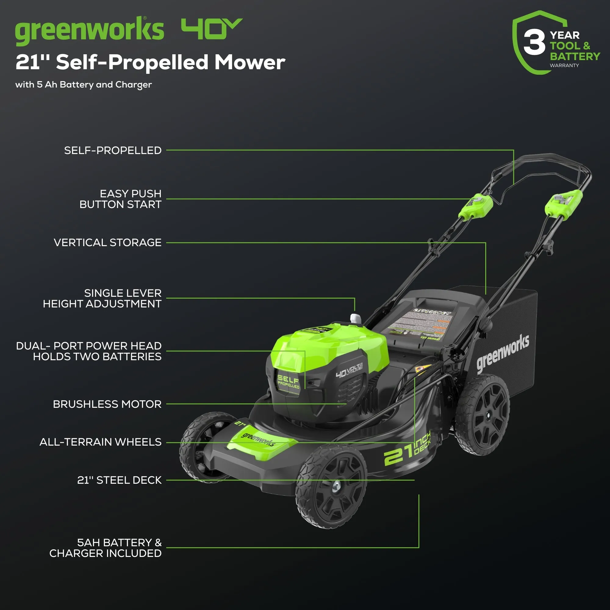 40V 21" Cordless Battery Self-Propelled Lawn Mower w/ 5.0Ah Battery & Charger